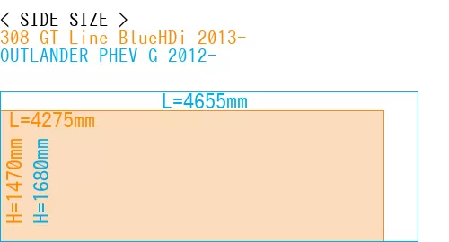 #308 GT Line BlueHDi 2013- + OUTLANDER PHEV G 2012-